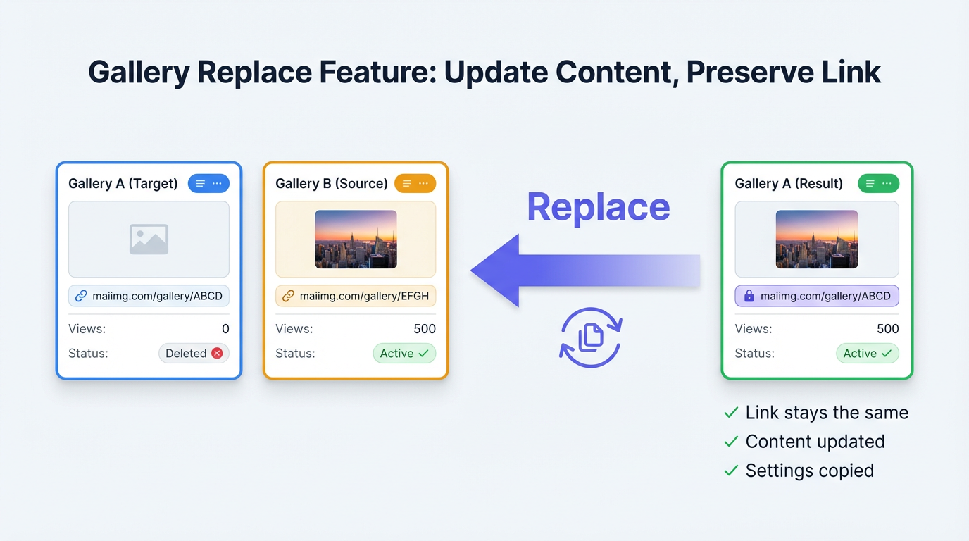 Replace Mode Explanation
